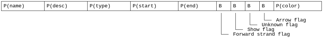 Structure of a Xdna feature
